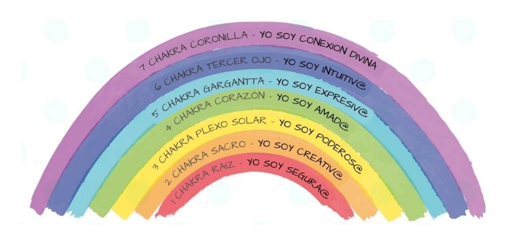 el_arco_iris_en_yoga_shaktigraciaaa